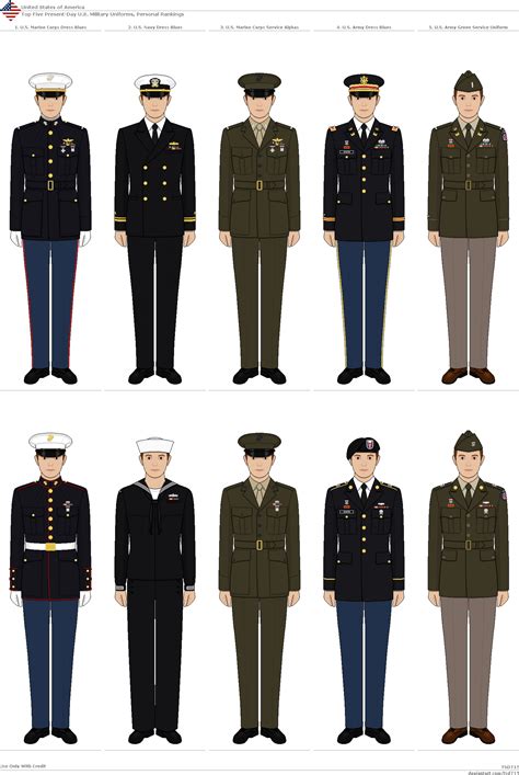 Top 5 Current Us Military Uniforms By Tsd715 On Deviantart