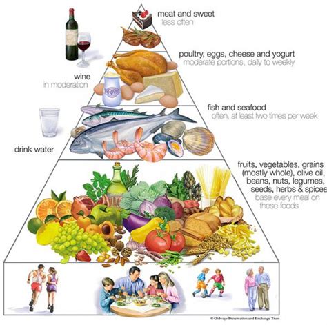 The Mediterranean Diet And Healthy Eating Nhc