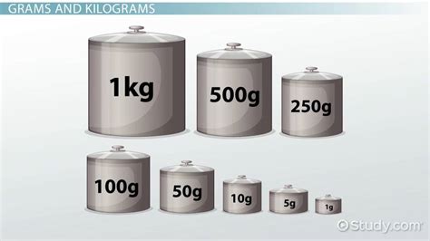 Grams And Kilograms Lesson For Kids Lesson