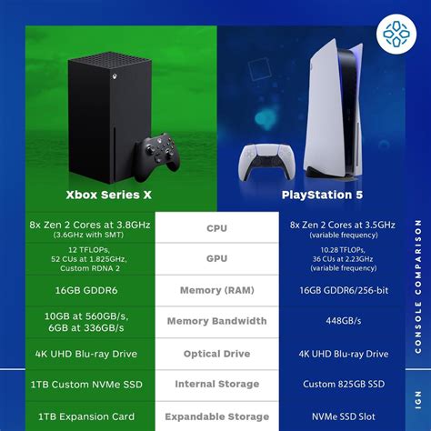 Ps5 Vs Xbox Series X ¿cuál Es Más Poderoso Atomix