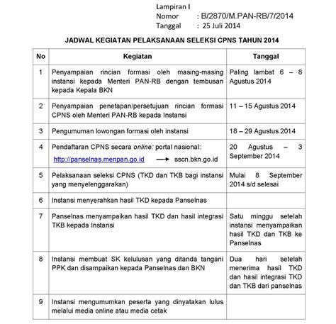 Jadwal Kegiatan Seleksi Cpns 2014 Cpns Indonesia