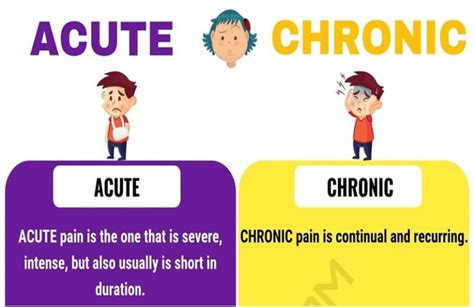 What Is The Difference Between Acute Pain And Chronic Pain The