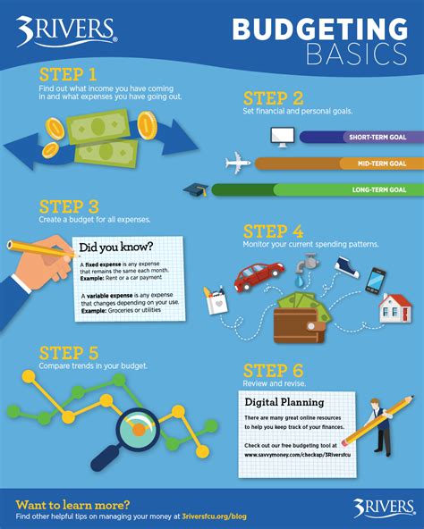 Budgeting Basics How To Create A Budget