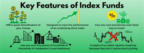 What Is An Index Fund And Why Should I Invest In One Clark Howard