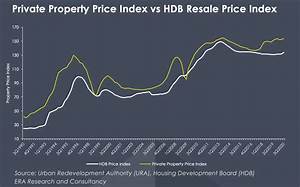 Q1 2021 Singapore Property Update Is A Cooling Measure Coming