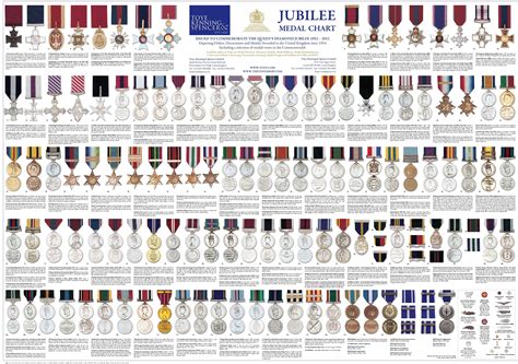 Orders Decorations And Medals Awarded In The United Kingdom Since 1914