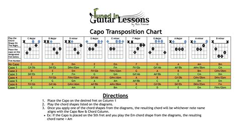 How To When Use A Capo A Comprehensive Capo Transposition Chart By