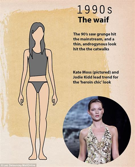 See How The Shape Of The Perfect Body Has Changed Over The Last