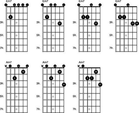 C Major 7 Barre Chord Sheet And Chords Collection