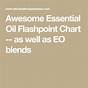 Flash Point Of Essential Oils Chart