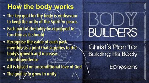 The Church The Body Of Christ