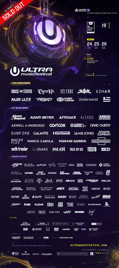 Ultra Music Festival Unveils Phase Two Lineup Ultra Europe