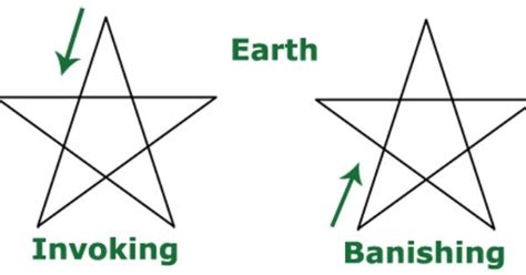 Invoking And Banishing Earth Pentagram Spiritual Pinterest Earth