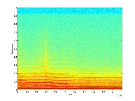 Gianni di gregorio, marco pettenello. LONTANO LIGETI PDF