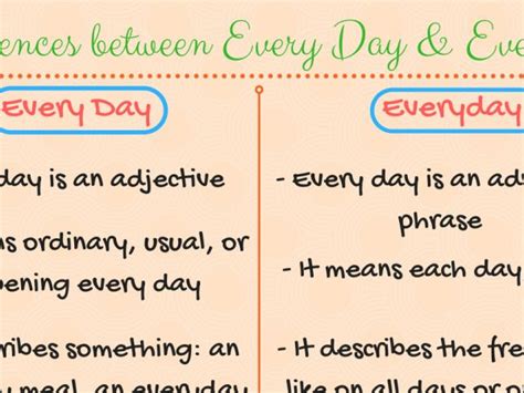 Everyday Vs Every Day When To Use Everyday Or Every Day With Useful