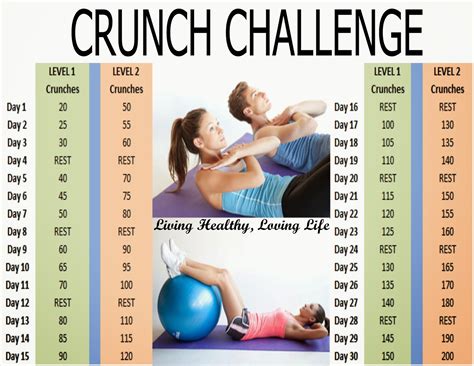 Living Healthy, Loving Life!: Crunch Challenge!
