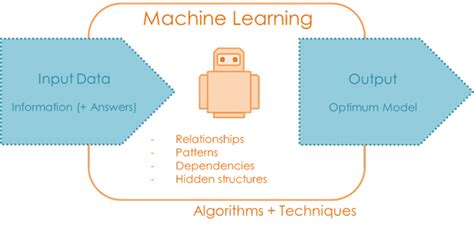 Twitter | Machine learning, Ai machine learning, Learning ...