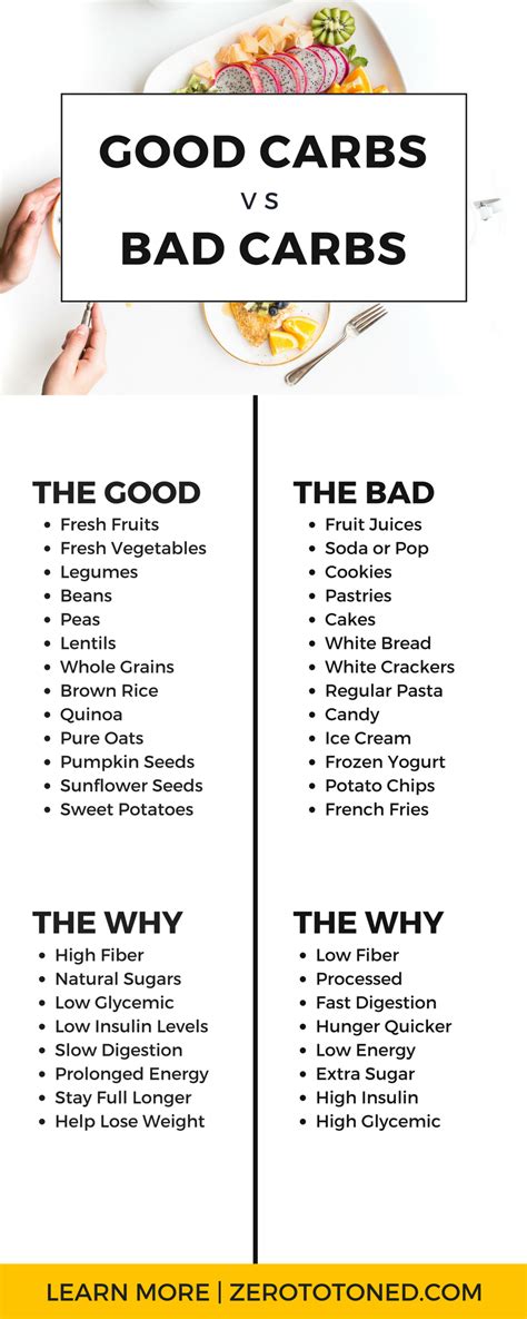 Healthy Food List Good Carbs Vs Bad Carbs Checklist