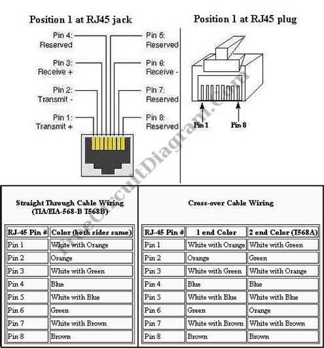 Pinout Electronic Circuit Diagram