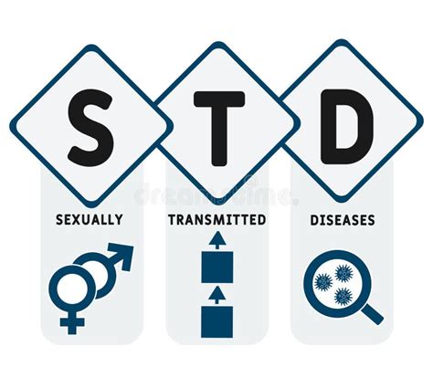 Std Sexually Transmitted Diseases Acronym Medical Concept