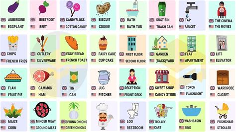 100 Differences Between British And American English British Vs
