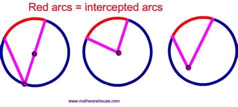 Arc Of A Circle Minor Arc Major Arc And Central Angle