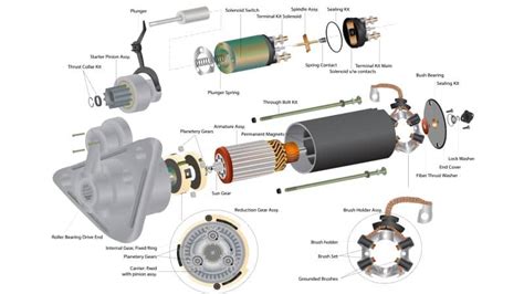 Starter Motor Parts Types And Functions Mechanic Fixa