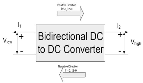 1 A Block Diagram Of A Bidirectional Dc Dc Converter Download Scientific Diagram