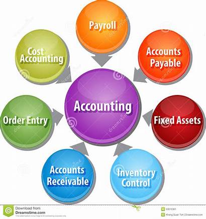 Accounting Diagram Systems Business Components Illustration Concept