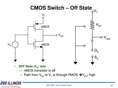 Ppt Ece 342 Solid State Devices And Circuits 3 Cmos Powerpoint