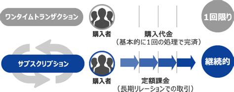 二拠点生活で小・中学校はどうする？ わが選択に悔いなし？ 賃貸と購入、一戸建てとマンション……それぞれの満足度は… 「家を買うか、買わないか？」 「買うなら一戸建てか、マンションか？ サブスクリプションモデルとは？ | 株式会社NEXT INVESTMENT ...