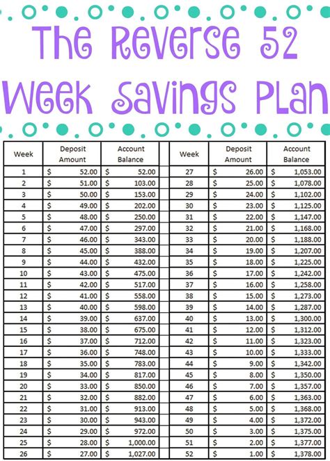 52 Weeks Saving Challenge Printable