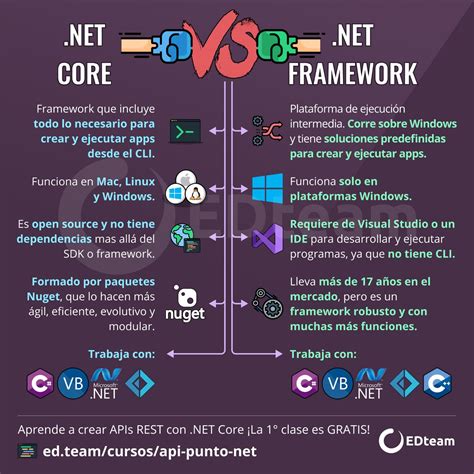 Net Framework Vs Net Core Utech Academy