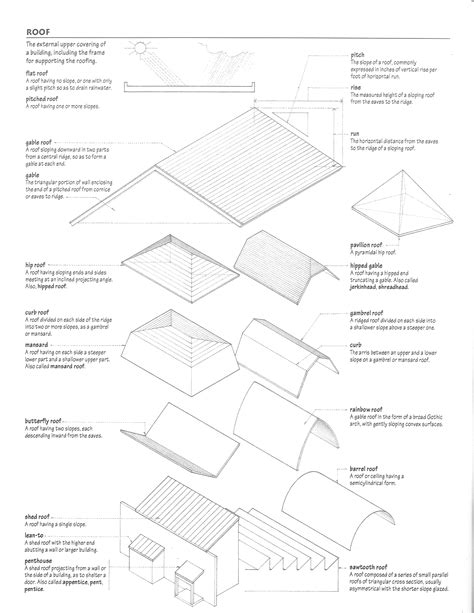 The Diagram Shows Different Types Of Roofing Materials And How They Are