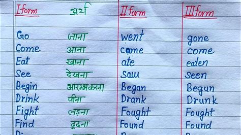 Important Past Participle Form Of Main Verbs Third Form Of Main Verbs