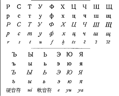 ロシア文字とは 世界の文字 Weblio辞書