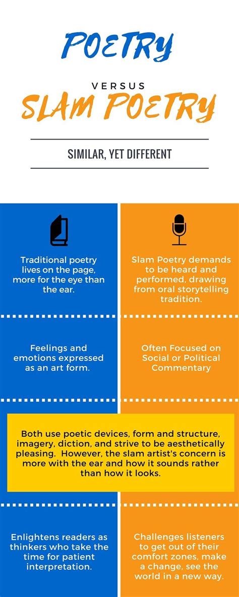 Traditional Poetry Vs Slam Poetry Poetry Ideas Poetry Lessons Poetry Inspiration Inspiration