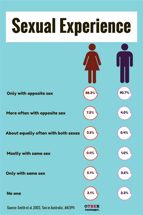 🌷 Difference Between Sex And Gender In Sociology Sex And Gender In Sociology Essay 2022 11 02