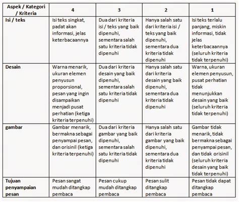 Contoh Rubrik Penilaian Kinerja Siswa Riset Riset