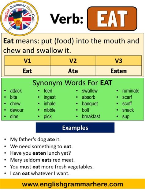 Verb 3 Eat