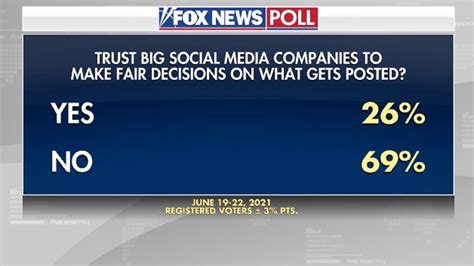Fox News Poll Voters Say Irs Facebook Have Too Much Power Fox News
