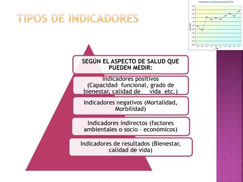Ppt Indicadores De Salud Powerpoint Presentation Free Download Id