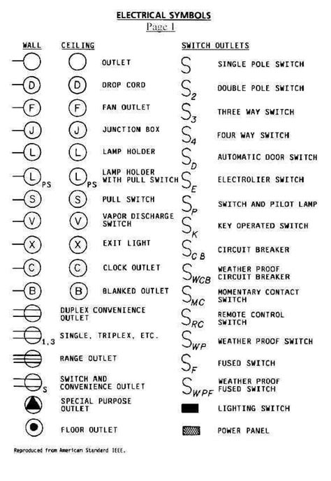 Household Electrical Wiring Symbols