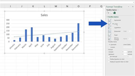 How To Add A Trendline In Excel