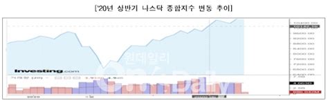 中 열연가격, 춘제 연휴 후 하락 전망. 민경기 칼럼 `20년 상반기 글로벌 M&A 동향과 전망 및 전략적 ...