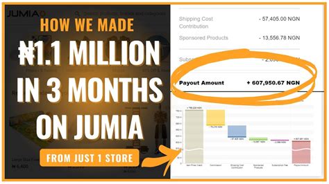 How We Made ₦11 Million Selling On Jumia In 3 Months Using Qurnex