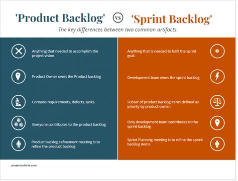 Who Owns The Product Backlog Updated In 2022 ️