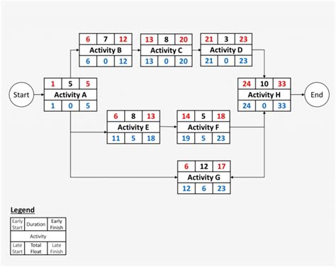 Network Diagram Project Management Template