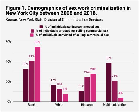 Race Sex Work And Stereotyping Decriminalize Sex Work