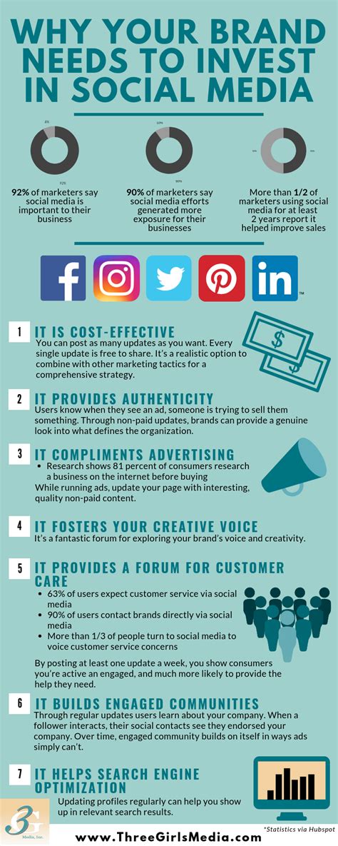 It provides more information than what is required, especially for kids. Infographic: Why Your Brand Needs to Invest in Social Media